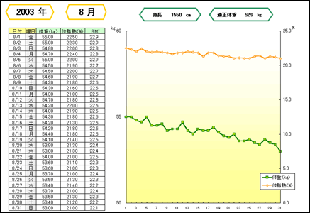 体重・体脂肪記録表